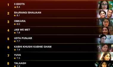 IMDb पर करीना कपूर की टॉप 10 सबसे ज्यादा रेटिंग वाली फिल्में...
