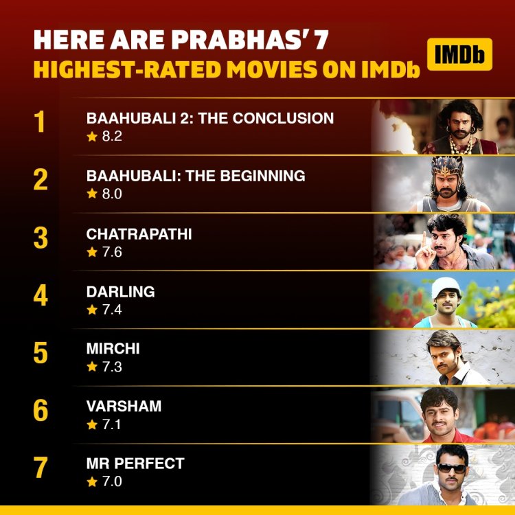  44 वर्ष के हुए एक्टर प्रभाष : आईएमडीबी पर उनके 7 उच्चतम रेटिंग वाले शीर्षक यहां पढ़िए