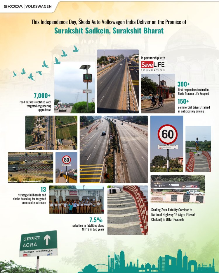 स्कोडा ऑटो फॉक्सवैगन इंडिया की अनोखी पहल 'सुरक्षित सडकें-सुरक्षित भारत'....